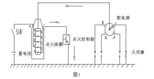 一文了解汽车点火系统的发展史