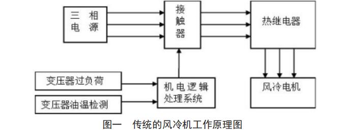 變壓器冷卻方式有哪些_六大變壓器冷卻方式