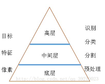 略谈FPGA图像处理