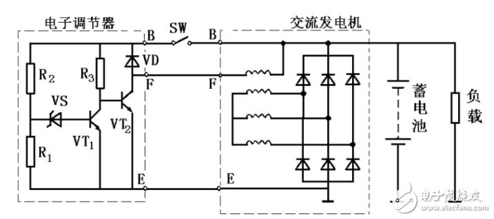 图2-1 交流发电机的组成