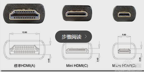 HDMI是什么HDMI接口的作用