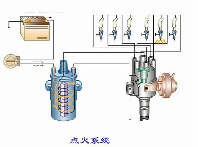 汽车点火系统如何改装_汽车点火系统改装方法