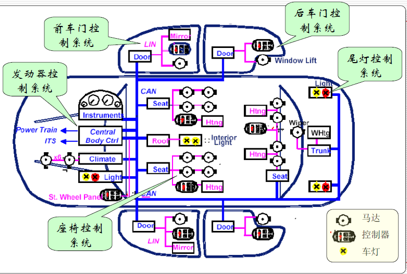 LM3S811Cortex M3的MCU设计介绍中文详细资料概述
