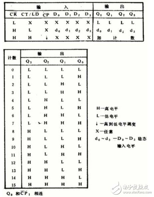 74ls197中文资料汇总74ls197引脚图及功能逻辑功能及特性
