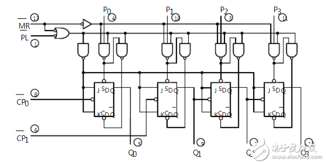 74ls197中文资料汇总(74ls197引脚图及功能_逻辑功能及特性)