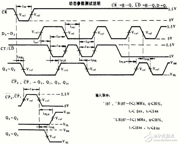 74ls197中文资料汇总（74ls197引脚图及功能_逻辑功能及特性）