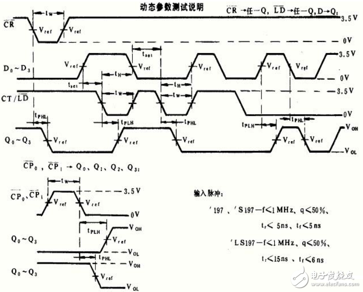 计数器