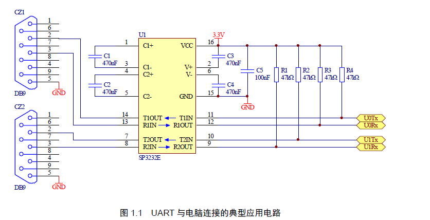 通用异步收发器(UART)的详细中文资料和详细编程概述