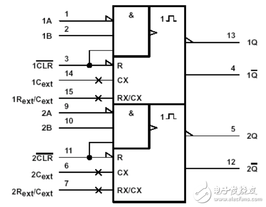 74ls221中文資料匯總（74ls221引腳圖及功能_邏輯功能及應用電路）