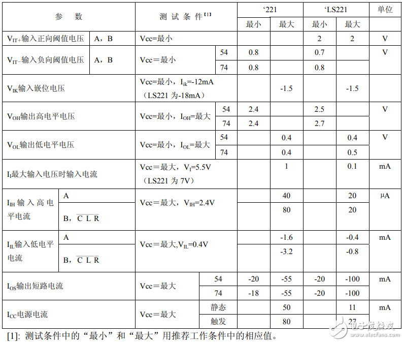 74ls221中文资料汇总（74ls221引脚图及功能_逻辑功能及应用电路）