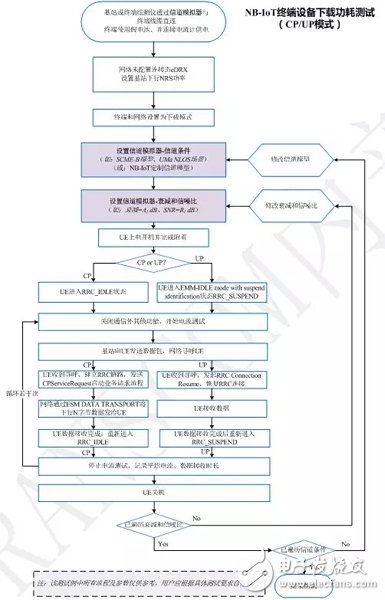 大讲解PATHRROT X2信道模拟器在NB-IoT测试中的应用