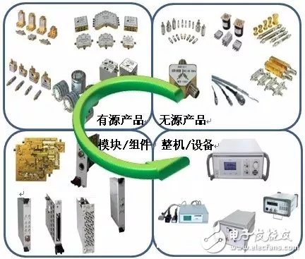 中电仪器微波部件自动化生产测试解决方案解析