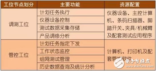 中电仪器微波部件自动化生产测试解决方案解析