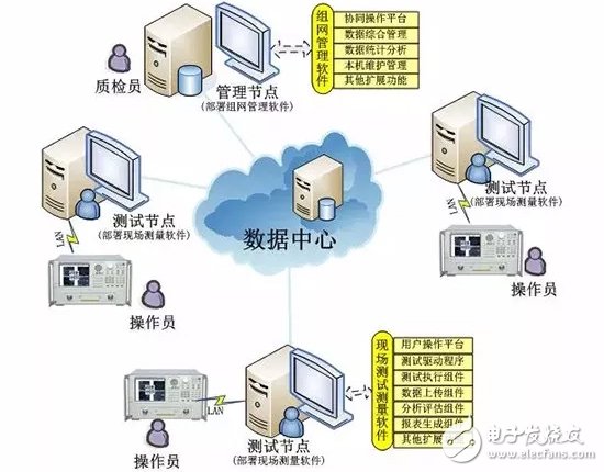 中电仪器微波部件自动化生产测试解决方案解析