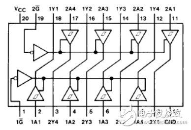 74ls244中文资料汇总（74ls244引脚图及功能_工作原理及应用电路）