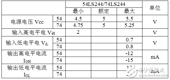 74ls244中文资料汇总（74ls244引脚图及功能_工作原理及应用电路）