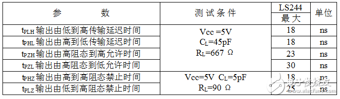 74ls244中文资料汇总（74ls244引脚图及功能_工作原理及应用电路）