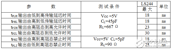 锁存器