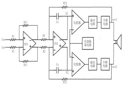 关于PWM型D类音频功率放大器的设计