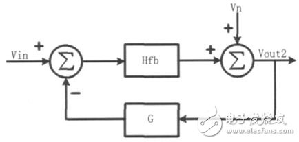 關(guān)于PWM型D類音頻功率放大器的設(shè)計(jì)