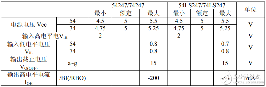 74ls247中文资料汇总（74ls247引脚图及功能_工作原理及应用电路）