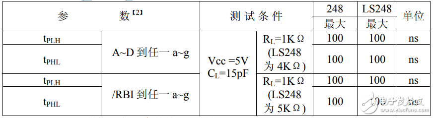 74ls248中文资料汇总（74ls248引脚图及功能_逻辑功能及特性）