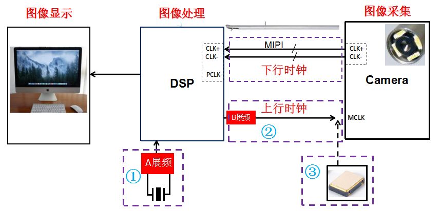 内窥镜