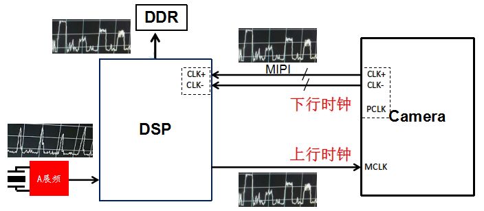 内窥镜