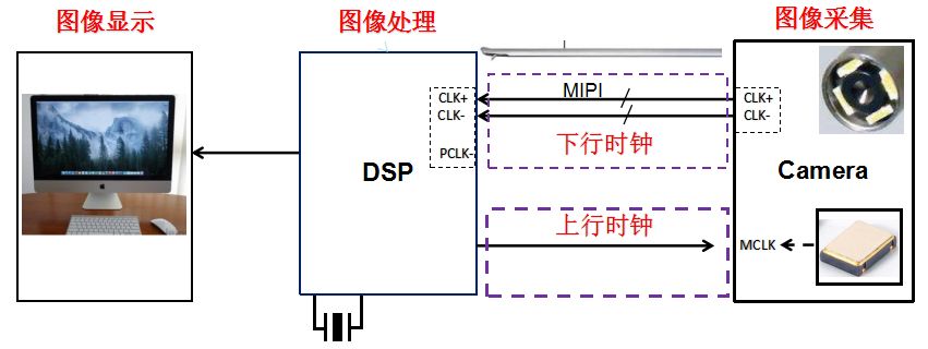 内窥镜