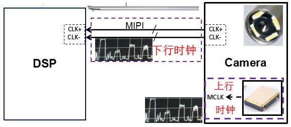 内窥镜