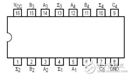 74ls283中文资料汇总（74ls259引脚图及功能_逻辑功能及特性）