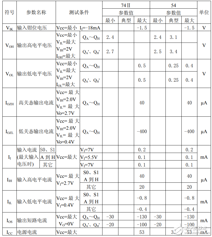  74ls299中文资料汇总（74ls299引脚图及功能_逻辑功能及应用电路）