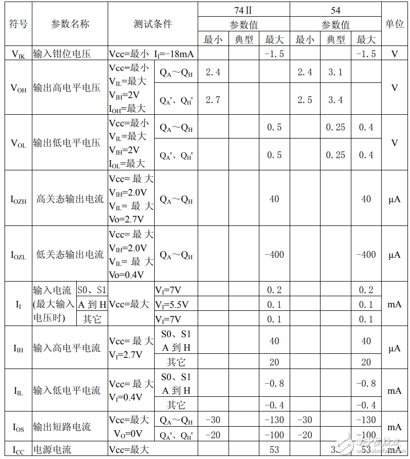 74ls299中文百盛娱乐在线平台汇总(74ls299引脚图及功能_逻辑功能及