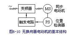 交流电动机调速系统的分类_交流电动机调速方法有哪些