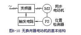 交流电动机