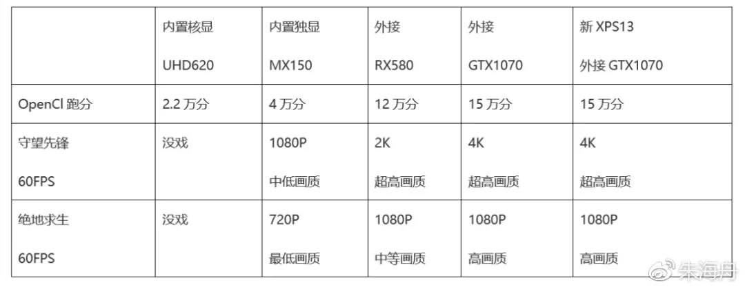 指纹识别