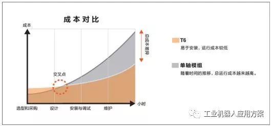 爱普生