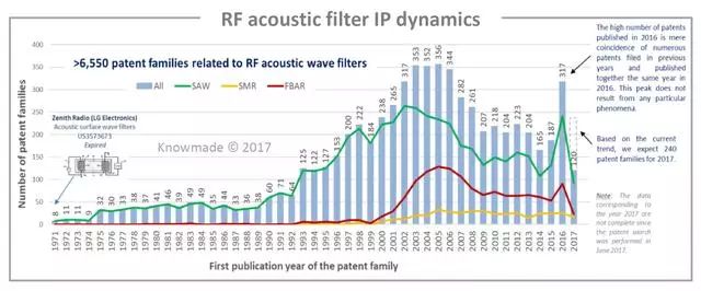 RF