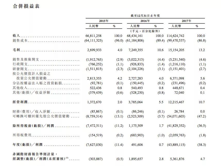 小米IPO的造富神话：或将造就近十位“百亿富翁” 数千位千万富翁