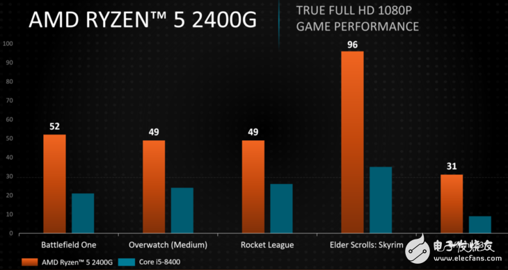AMD带来多款Ryzen移动版处理器 桌面版APU也终于发布