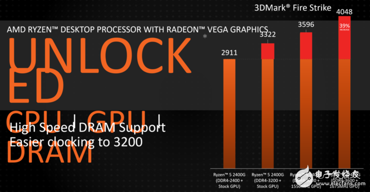 AMD带来多款Ryzen移动版处理器 桌面版APU也终于发布