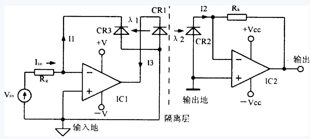 光耦