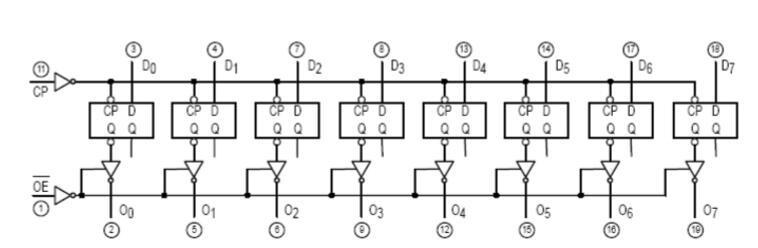 74ls374中文资料汇总（74ls374引脚图及功能_真值表及特性）