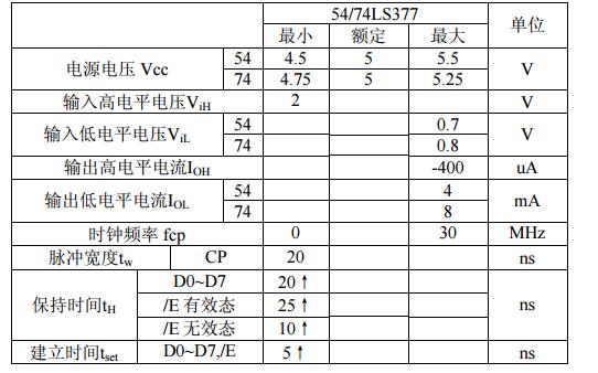 74ls377中文资料汇总（74ls377引脚图及功能_极限值及特性）