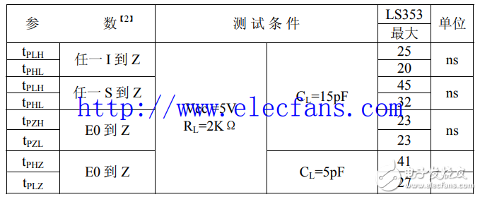 74ls353中文資料匯總（74ls353引腳圖及功能_邏輯功能及特性）