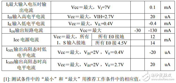 74ls353中文資料匯總（74ls353引腳圖及功能_邏輯功能及特性）