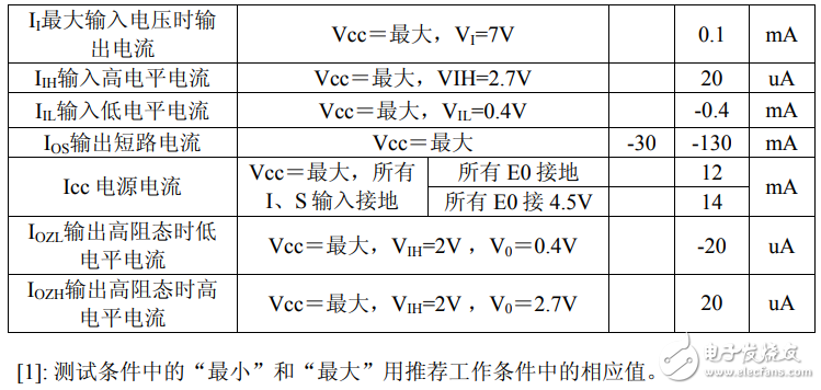 数据选择器