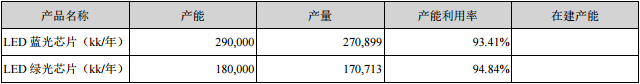 三安光电