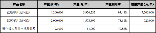 三安光电