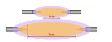 电弧如何产生的_电弧特点是什么_电弧产生的危害及灭弧措施